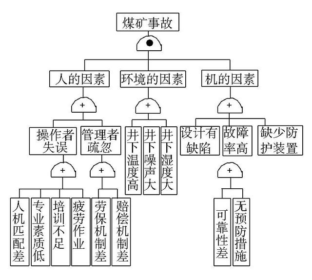 煤矿冒顶事故预兆（陕西一煤矿发生冒顶事故）(4)