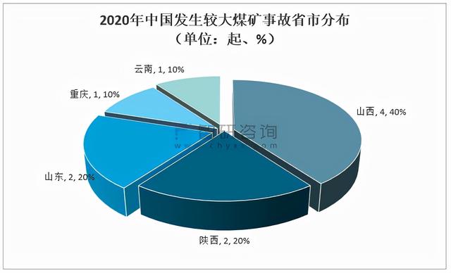 煤矿冒顶事故预兆（陕西一煤矿发生冒顶事故）(6)