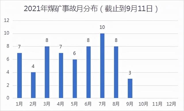 煤矿冒顶事故预兆（陕西一煤矿发生冒顶事故）(14)
