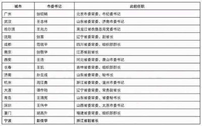 ​部长是什么级别（部长简单介绍）