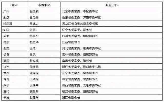 部长是什么级别（部长简单介绍）