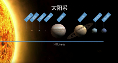 ​室女座超星系团是目前已知的星系集团中最大的
