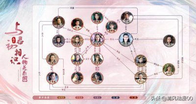 ​与君初相识人物关系介绍(人物关系大解析，长意只有纪云禾)