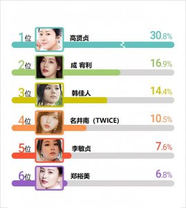 ​皮肤超好的六大韩国女星(第一名你们知道是谁？)