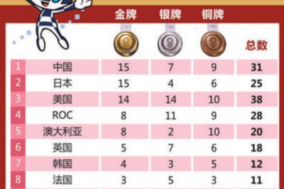 ​今日稳拿两枚金牌 打羽毛球的好处