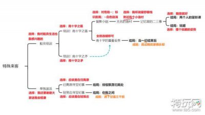 ​《原神》北斗邀约任务攻略 北斗邀约事件流程图