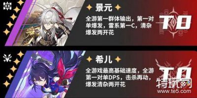 ​崩坏星穹铁道角色哪个最强 角色强度排行