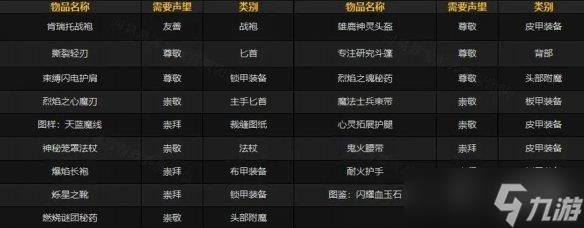 《魔兽世界》肯瑞托声望军需官位置介绍