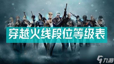 ​穿越火线段位等级表
