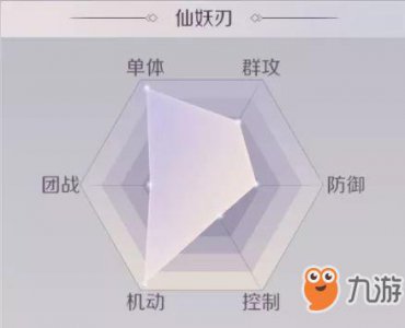 ​《完美世界》仙妖刃和魔妖刃哪个厉害 仙妖刃和魔妖刃对比分析