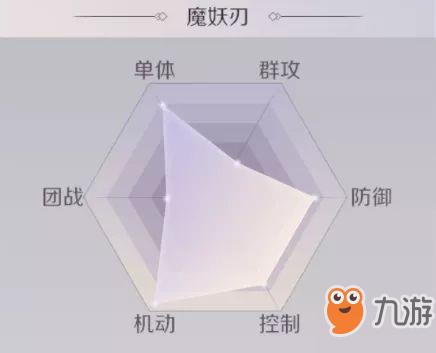 完美世界手游仙妖刃和魔妖刃哪个厉害 仙妖刃和魔妖刃选择分析[多图]