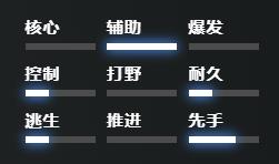 刀塔2树精卫士怎么玩-dota2树精卫士出装推荐