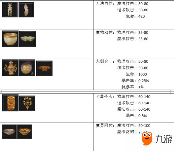 贪玩蓝月法师收藏怎么摆放 贪玩蓝月法师收藏摆放攻略