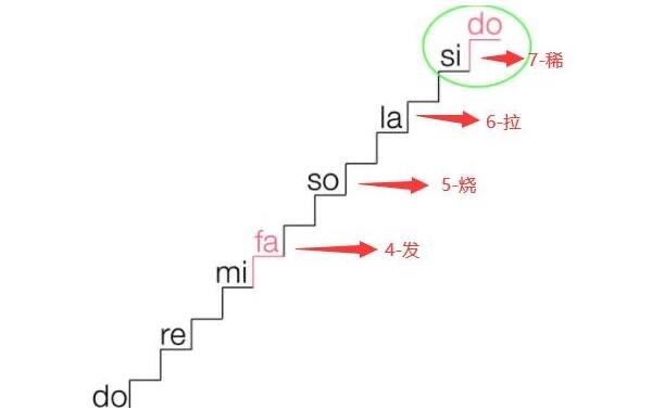 生活111是什么意思，明白了，给人很开心的感觉（网络用语）  3