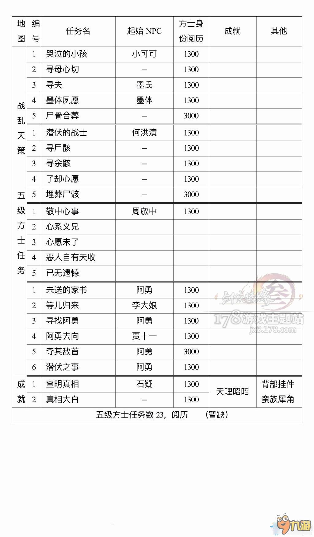 剑网3方士任务大全 剑网3方士任务有哪些
