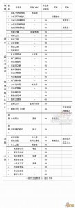 ​剑网3方士任务大全 剑网3方士任务有哪些