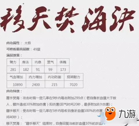 九阴真经明教六内 九阴真经明教六内是什么