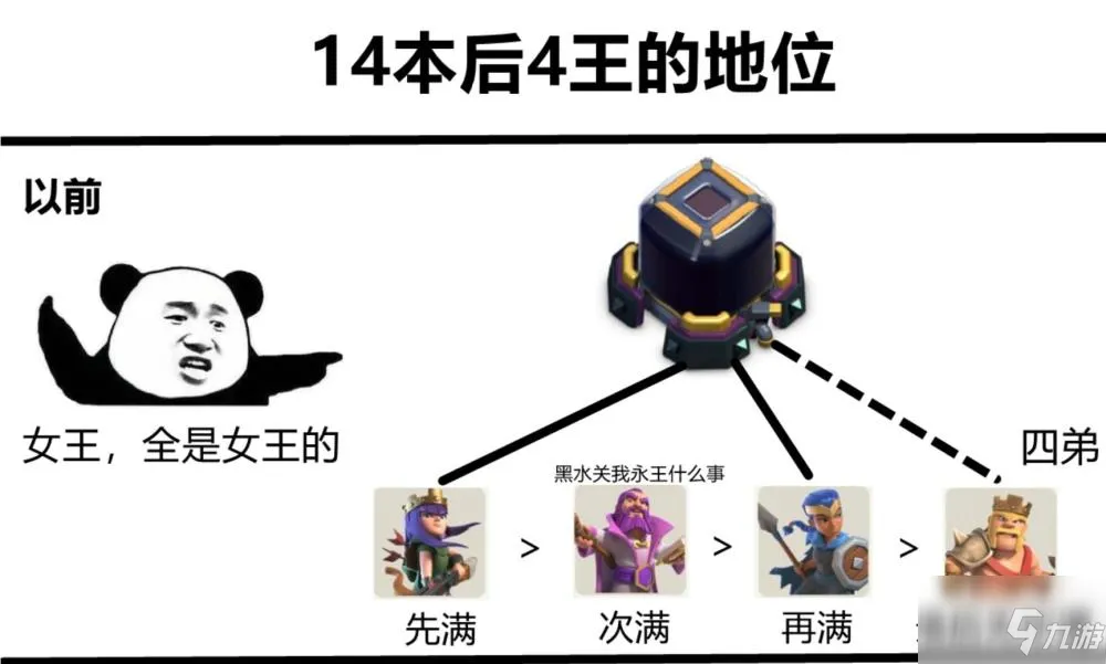 部落冲突14本活动怎么打？14本活动攻略