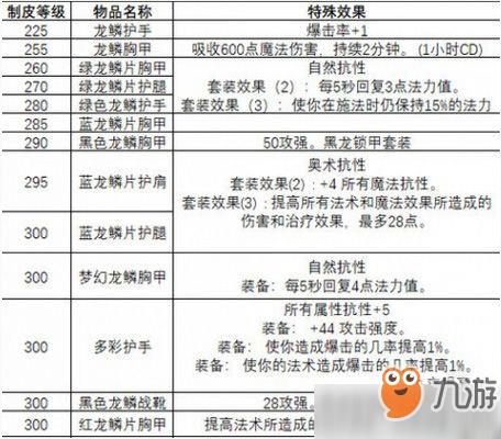 魔兽世界怀旧服制皮分支选哪个好 魔兽世界怀旧服制皮分支选择推荐
