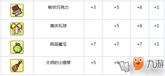 《冒险村物语》新手攻略魔法瓶道具篇