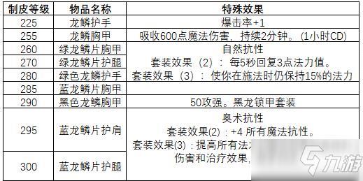 怀旧服制皮分支怎么选