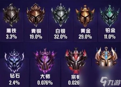​英雄联盟熟练度等级表介绍