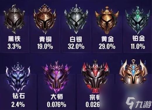 英雄联盟熟练度等级表一览