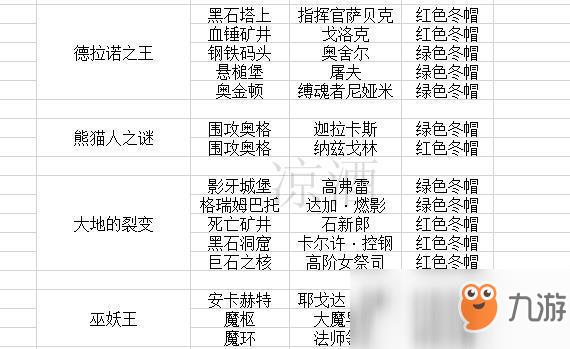 《魔兽世界》冬天来了成就攻略