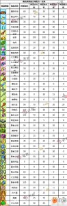 ​《冒险村物语》魔法瓶物品合成配方是什么 魔法瓶物品合成配方分享