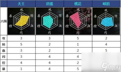 ​剑侠情缘手游哪个职业厉害 四大门派对比攻略详解