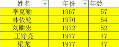 ​《披哥4》阵容：实力唱将太少，李佳琦让人意外，林志玲老公也来了