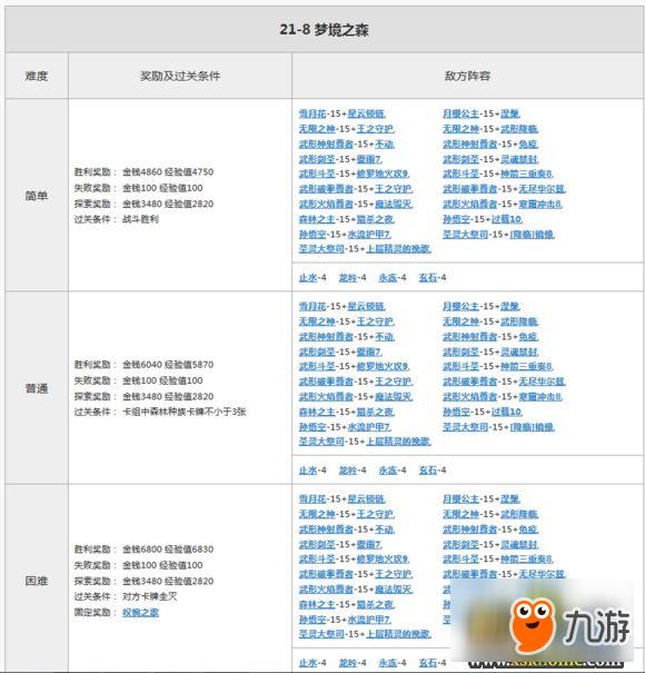 游侠《魔卡幻想online》21图奖励大揭秘