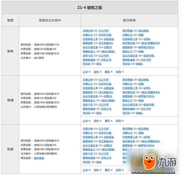 游侠《魔卡幻想online》21图奖励大揭秘