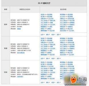 ​游侠《魔卡幻想online》21图奖励大揭秘