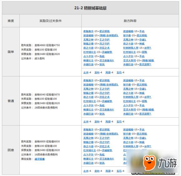 游侠《魔卡幻想online》21图奖励大揭秘