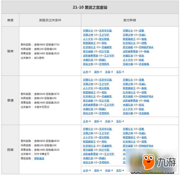 游侠《魔卡幻想online》21图奖励大揭秘
