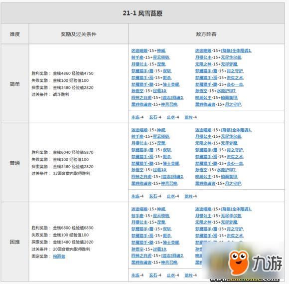 游侠《魔卡幻想online》21图奖励大揭秘