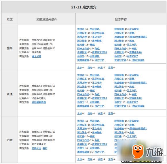 游侠《魔卡幻想online》21图奖励大揭秘