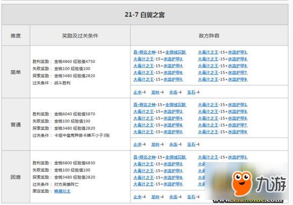 游侠《魔卡幻想online》21图奖励大揭秘