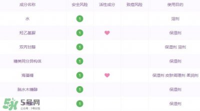 ​阿芙面膜有激素吗？有防腐剂吗