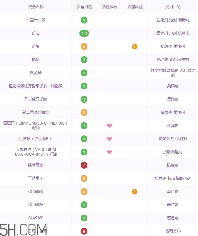 巧迪尚惠萌呆护唇膏好用吗_评测