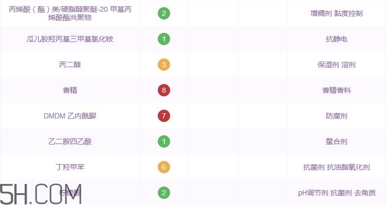 佰草集洗面奶怎么样_佰草集洗面奶好用吗