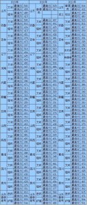 ​多少分可以上山东中医药高等专科学校？近三年各省录取分数线公布