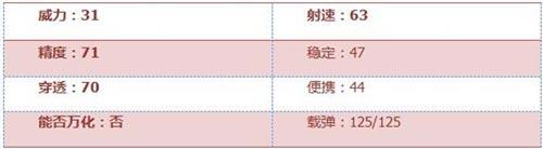 CF手游M249天羽怎么样 M249天羽武器简评[多图]