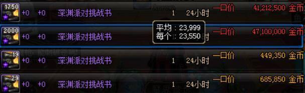 DNF生意经：韩服团队Raid奖励改版 心脏卡或成最大赢家？
