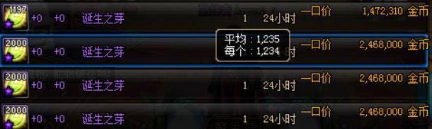 DNF生意经：韩服团队Raid奖励改版 心脏卡或成最大赢家？