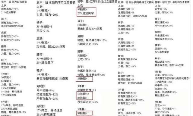 DNF玩家宁愿带铁马，都不愿意升娜迦王娜迦王95版本真的很差吗？