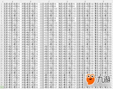 ​《DNF》丰收的季节组合攻略 农作物合成公式表