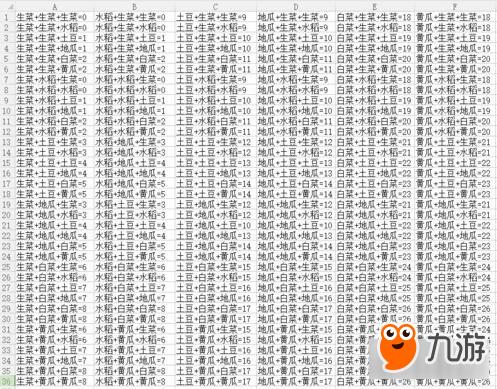 DNF农作物合成公式分享 丰收的季节组合攻略