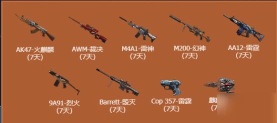 cf传说之路2活动值得参加吗？性价比分析